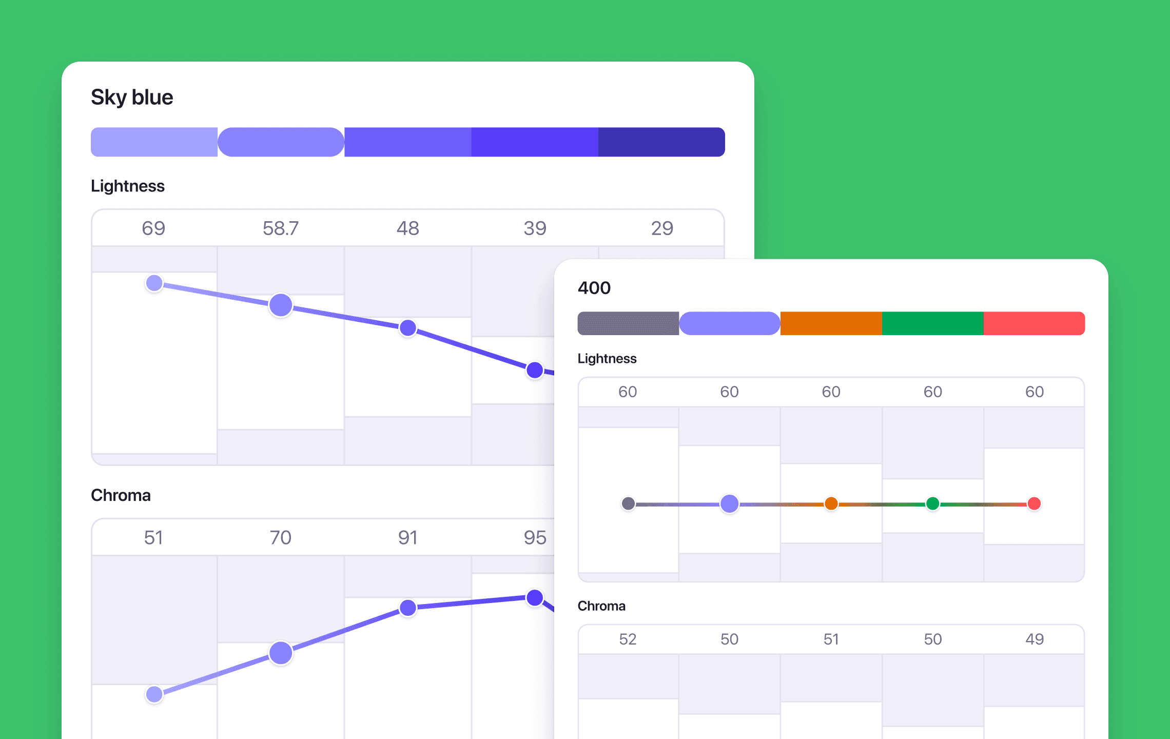 LCH color tool, fine-tune colors with chart, CIELAB color space