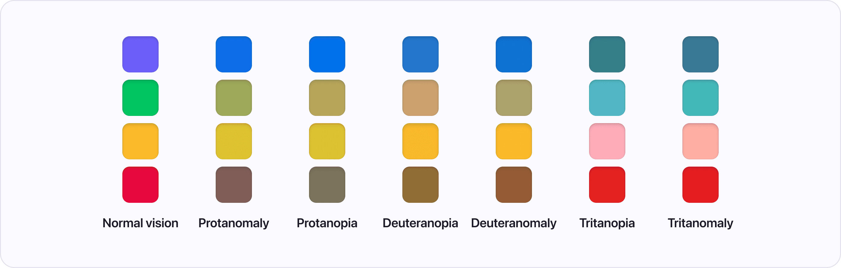 Color Blindness Simulation