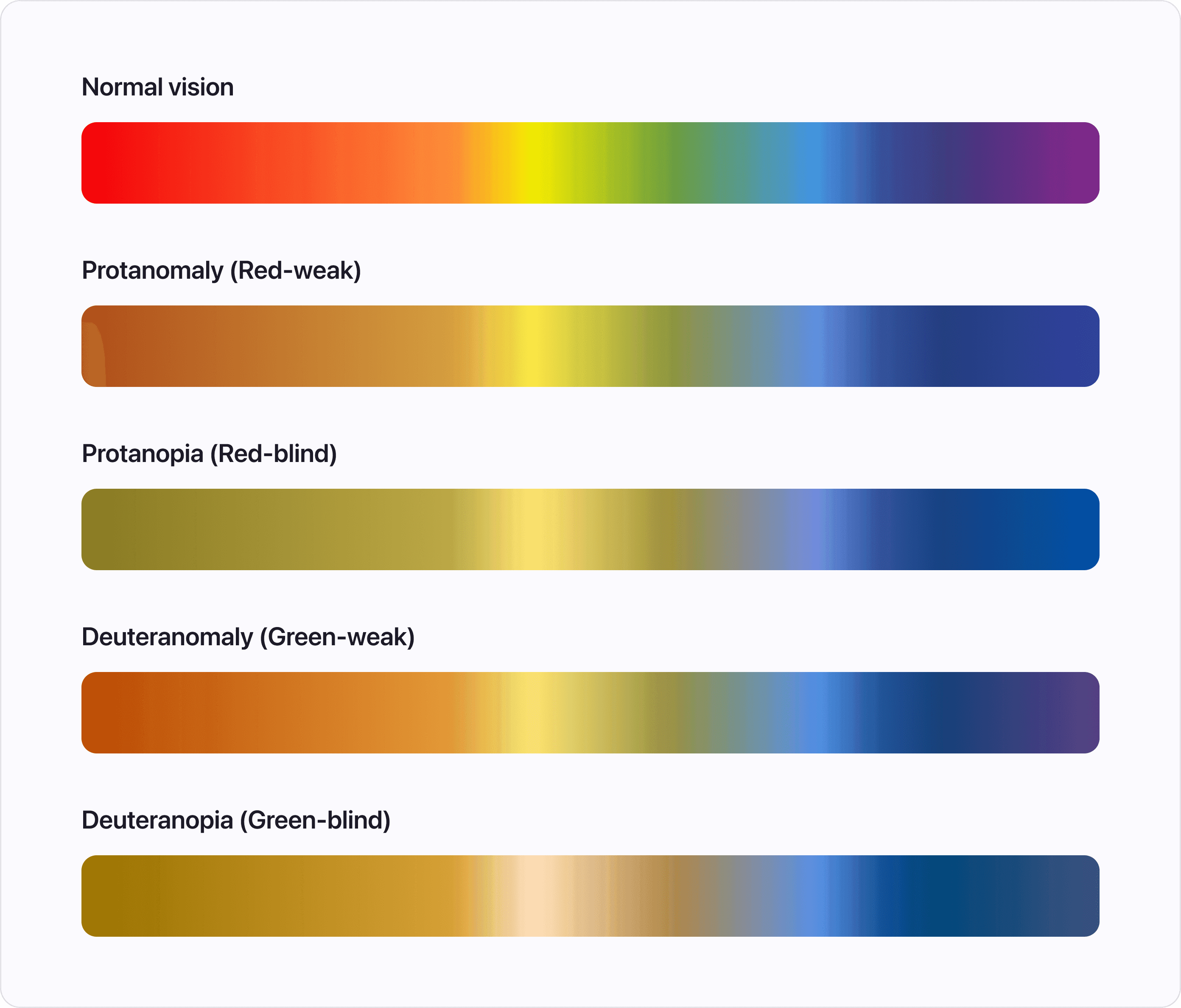 Red-Green Color Blindness