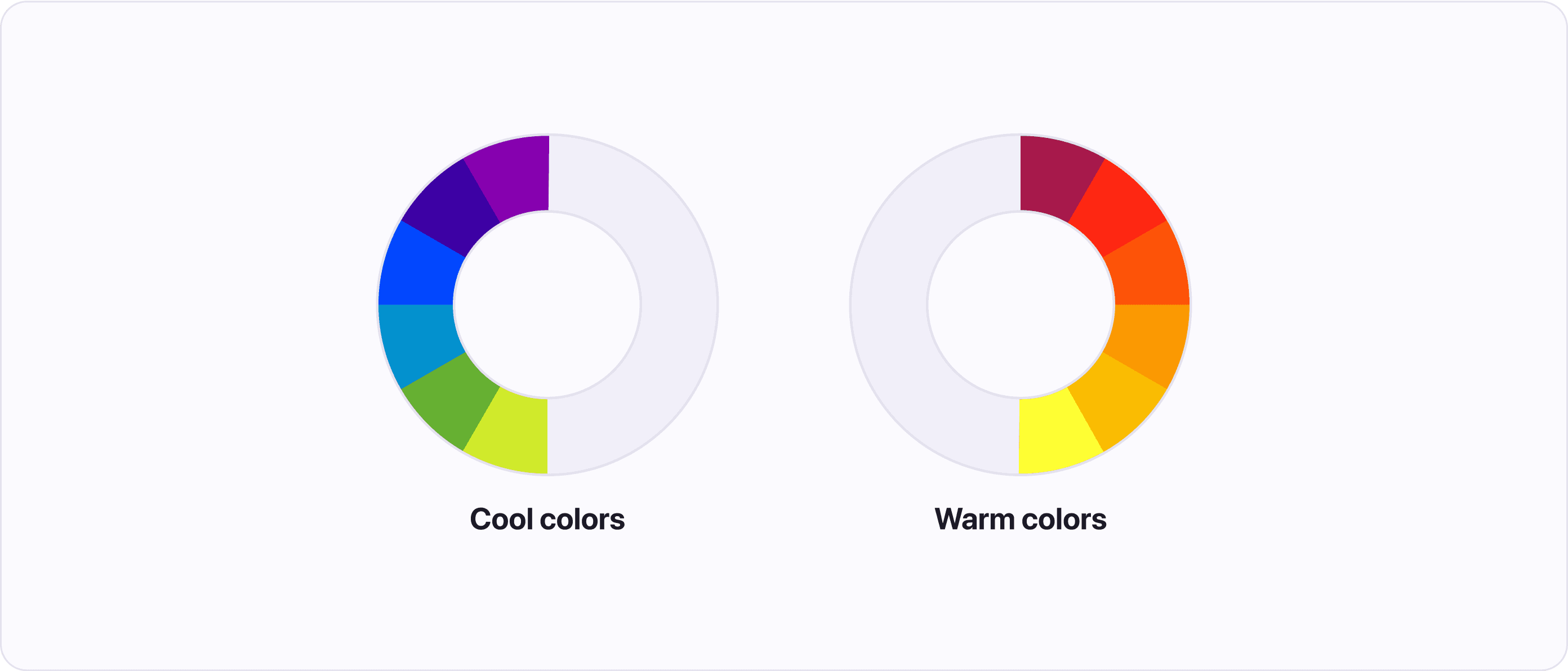 Cool and warm colors on the color wheel