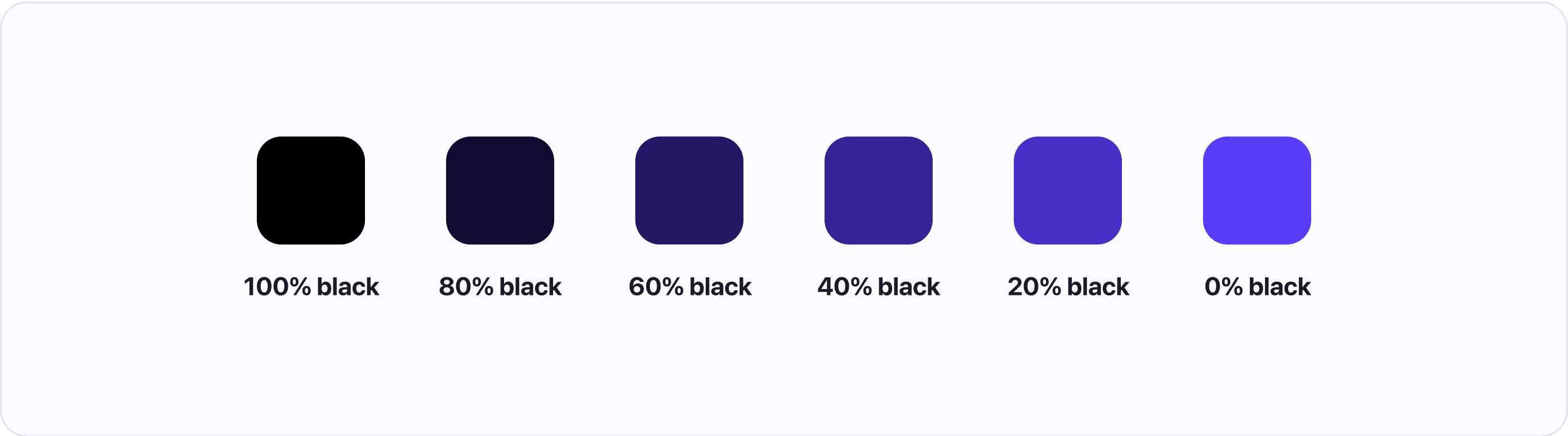 Shading process vizualized