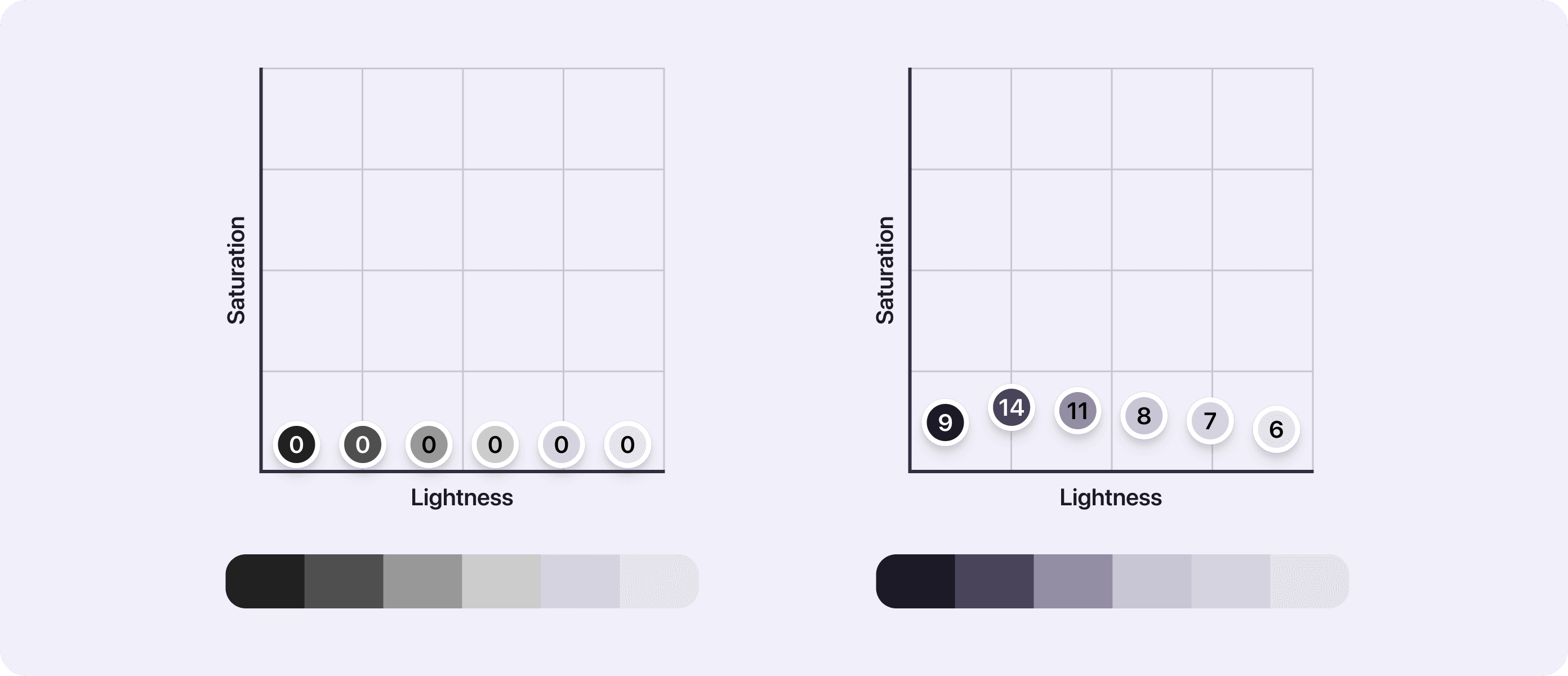 Pure grayscale compared to tinted grays