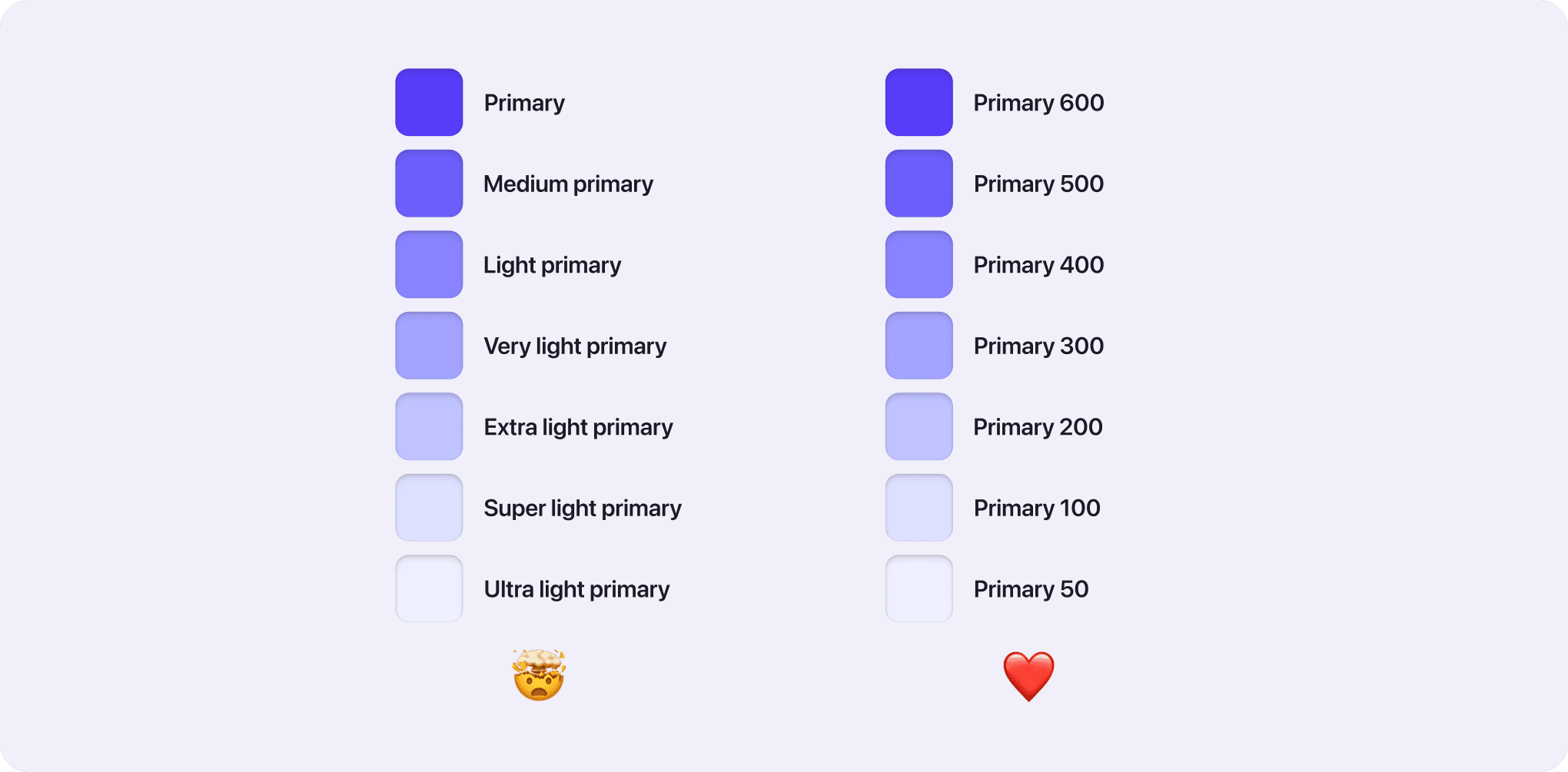 Adjectives vs. Numbered naming convention