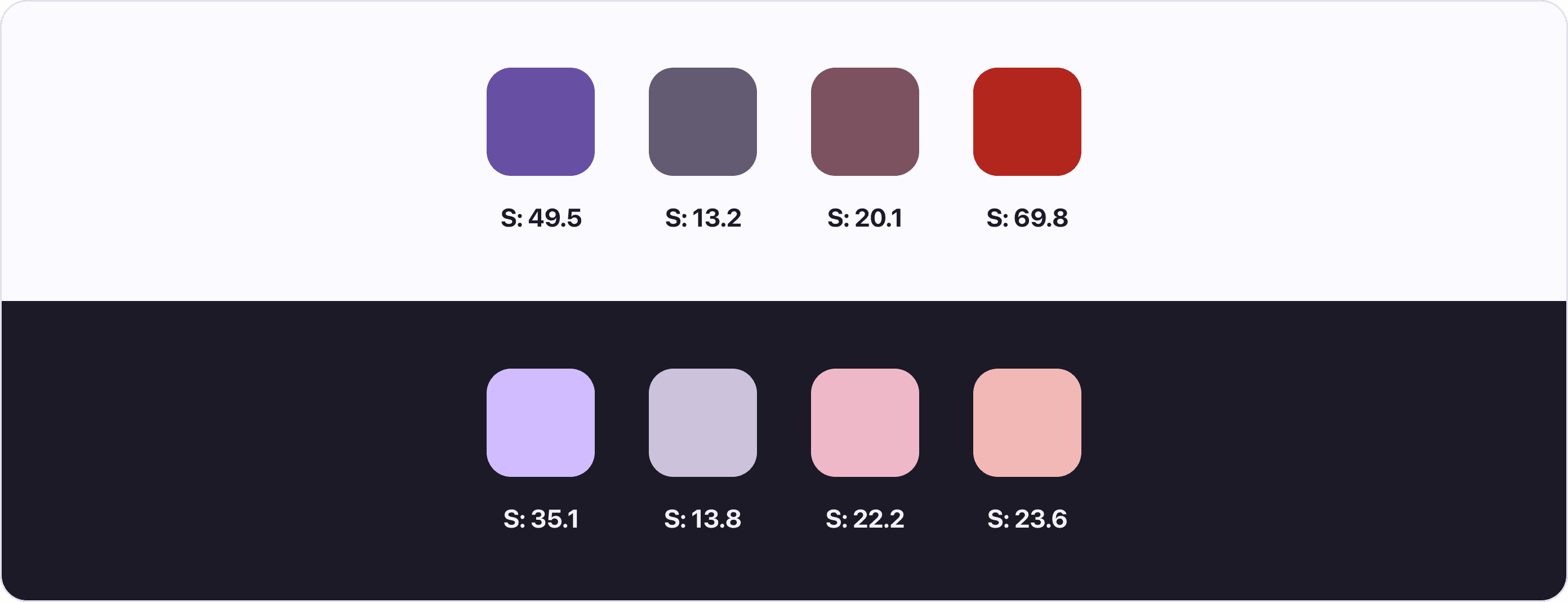 LCH Chroma compared to HSL saturation