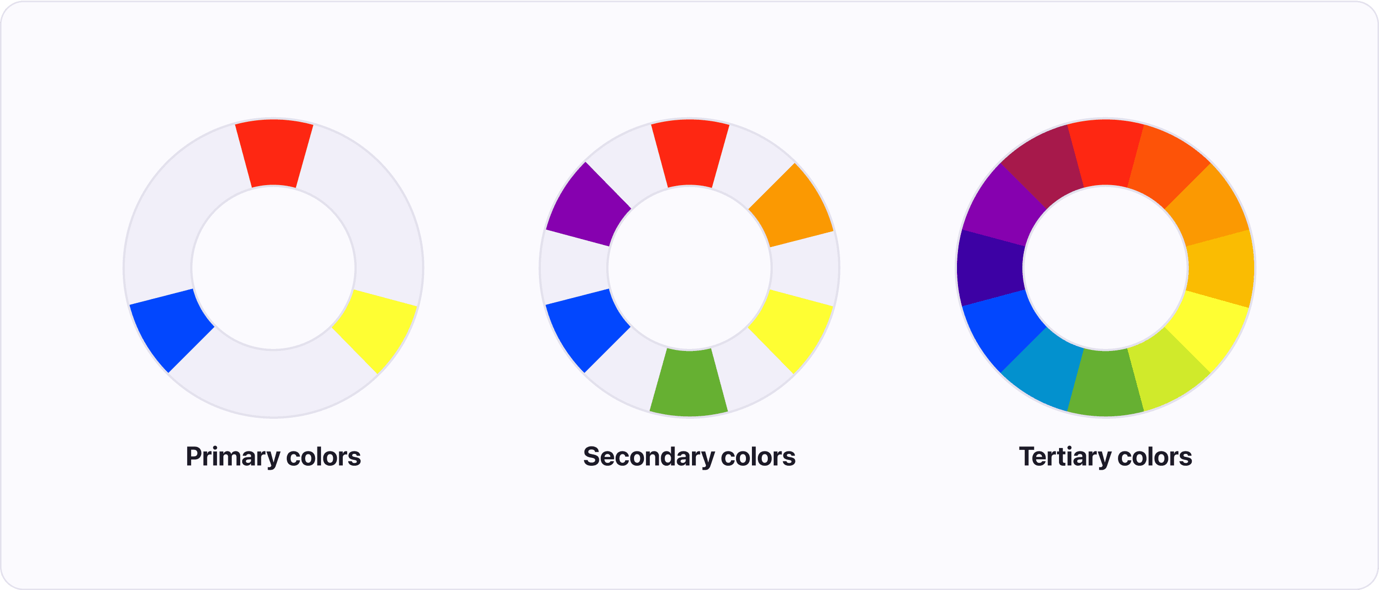 Primary, secondary and teriarty color groups of the color wheel