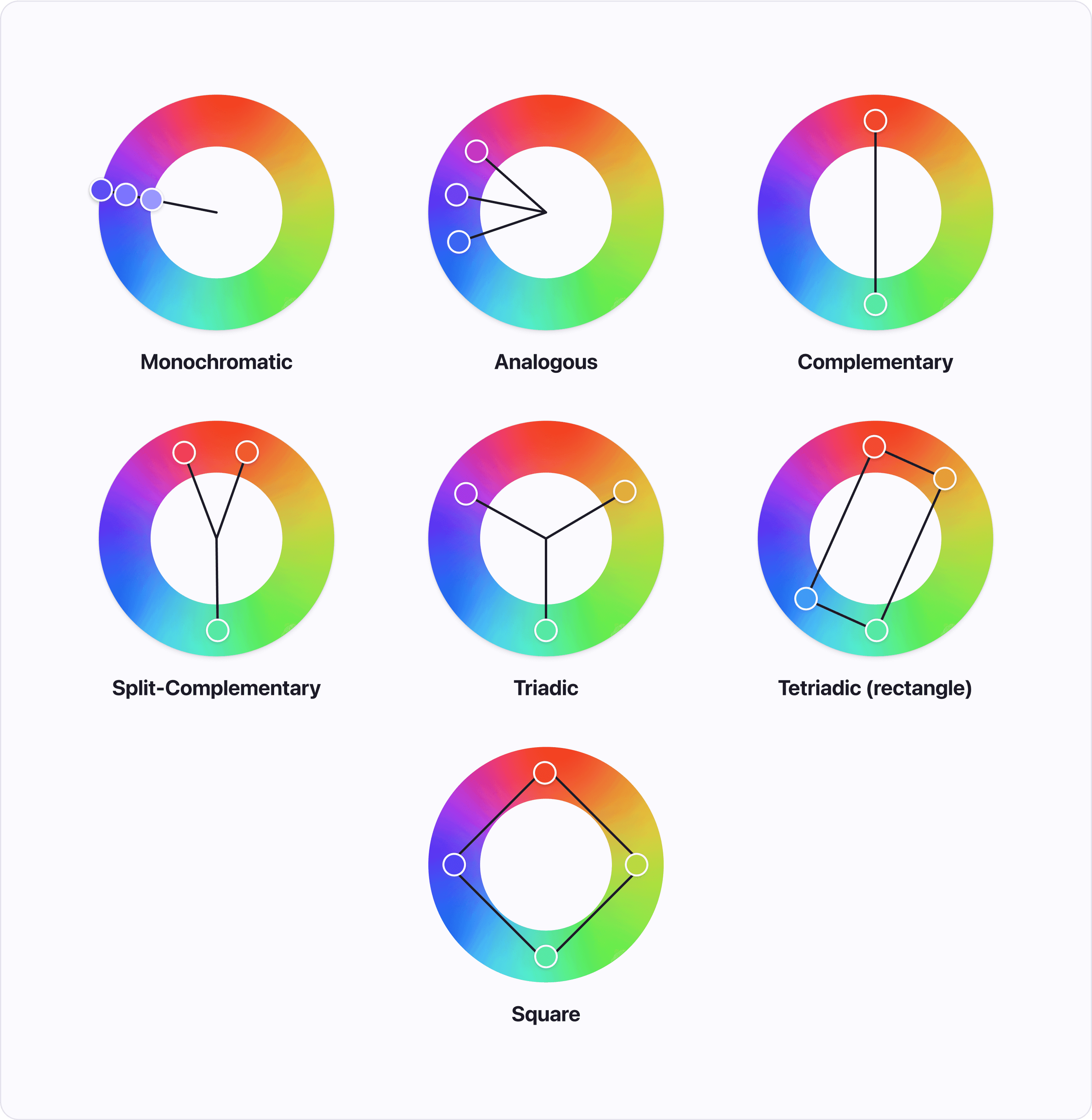 7 color schemes vizualized on the color wheel