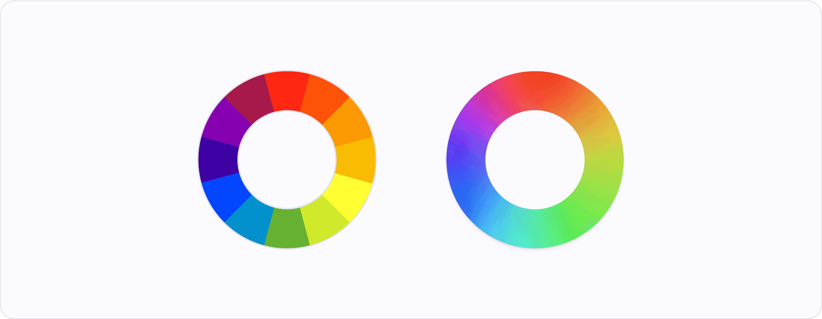 The traditional color wheel described in color theory compared to a realistic color wheel (spectrum)
