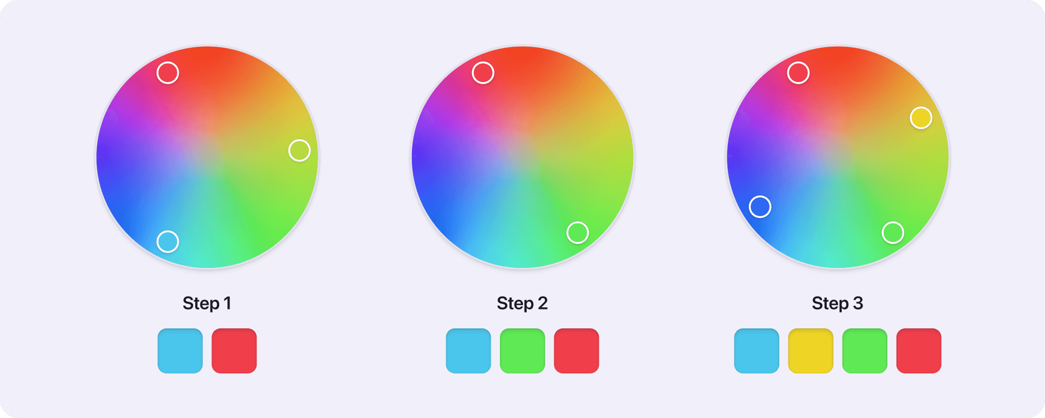 Process of finding semantic colors from primary using the color wheel