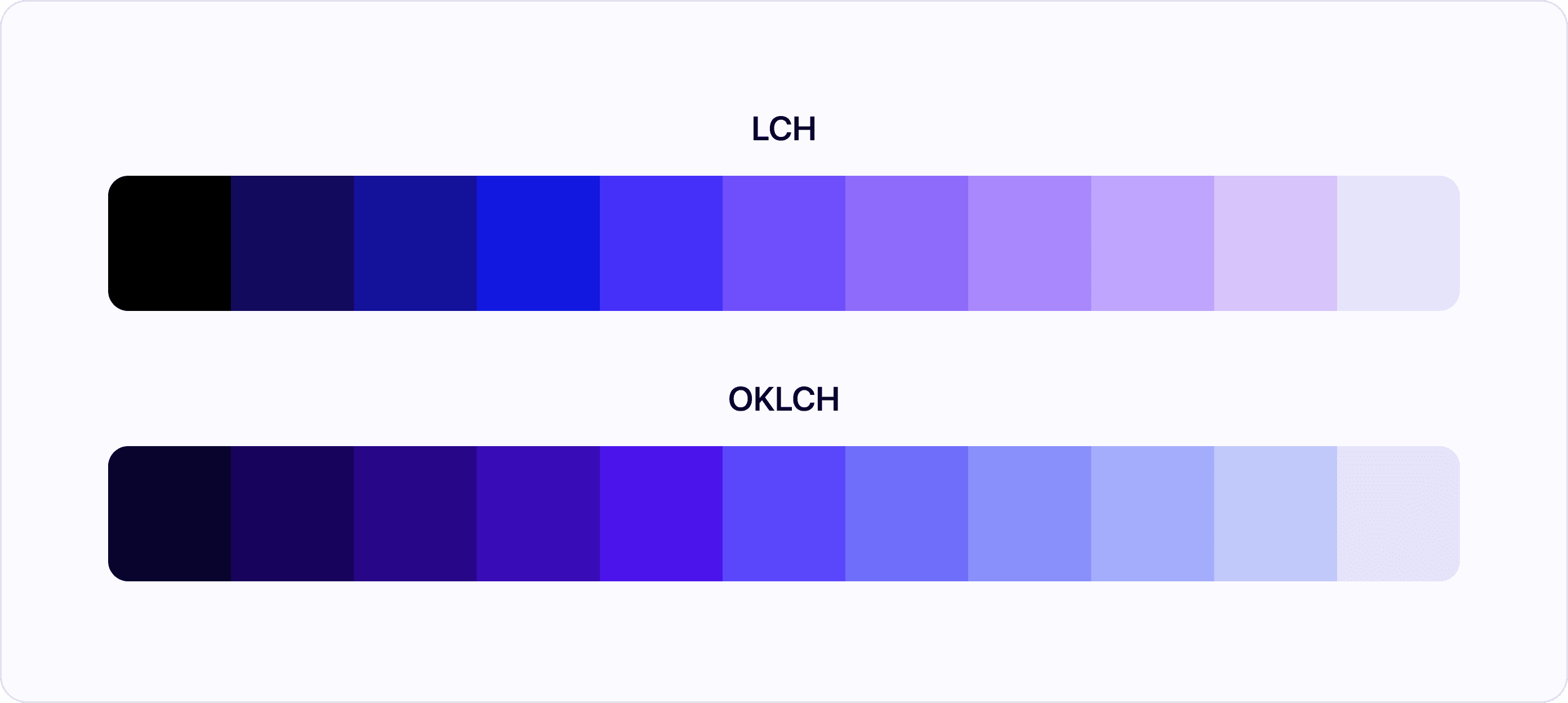 LCH and OKLCH blue hue comparison
