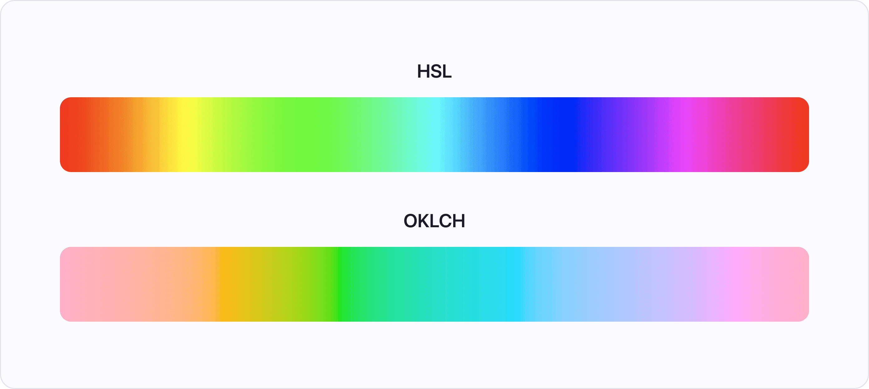 HSL and OKLCH hues comparison