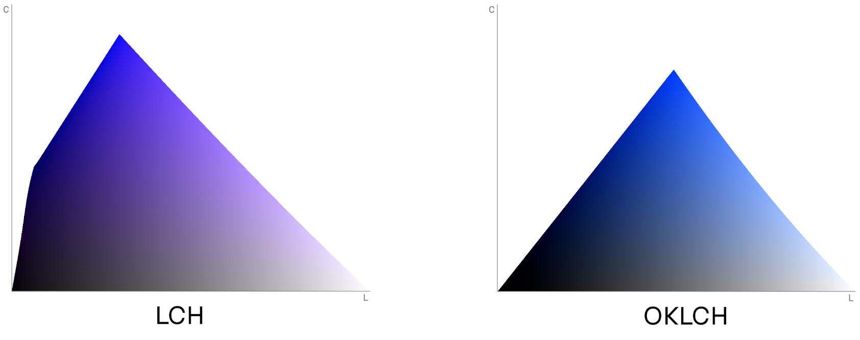 Difference in blue colors in LCH and OKLCH color spaces. Unexpected hue shift in LCH variant.