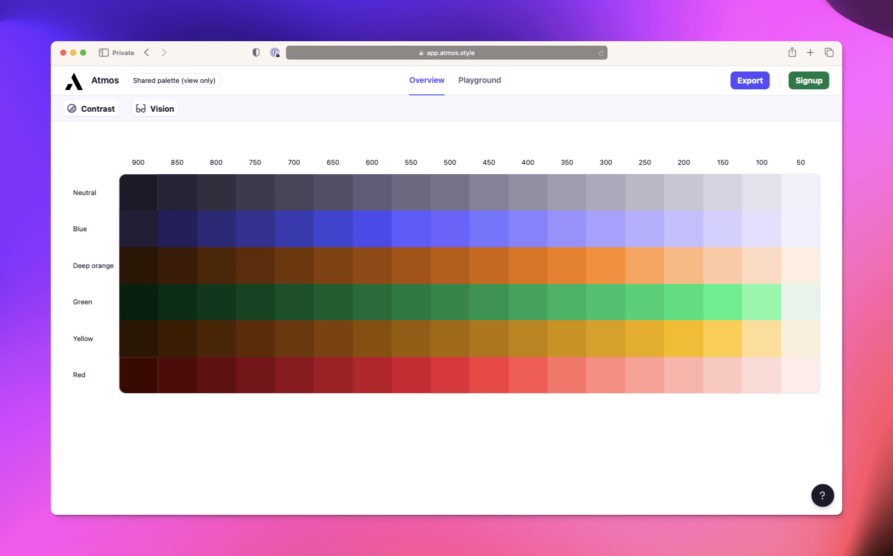 Shared project